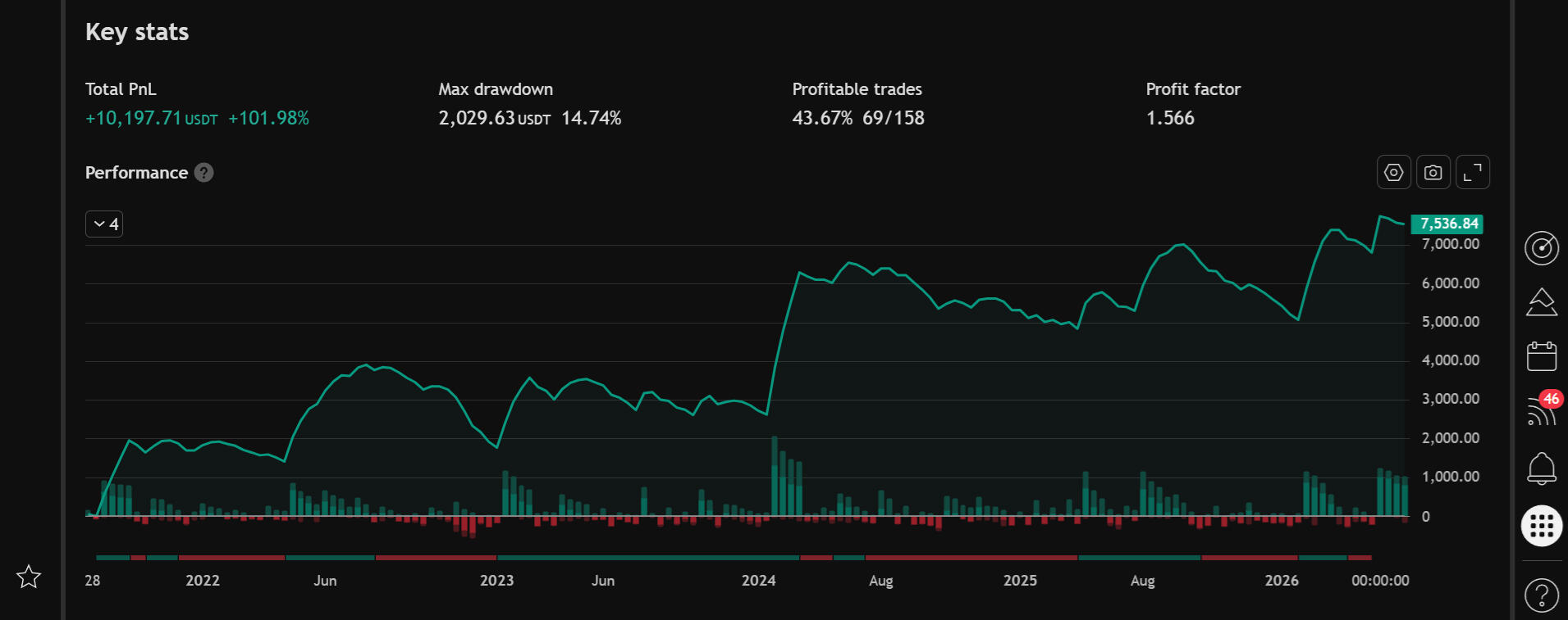 Coinbase